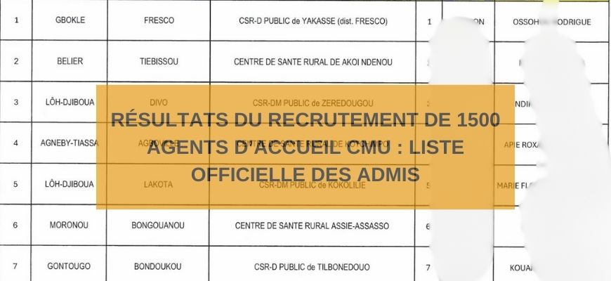 Résultats du Recrutement de 1500 Agents d’Accueil CMU : Liste Officielle des Admis