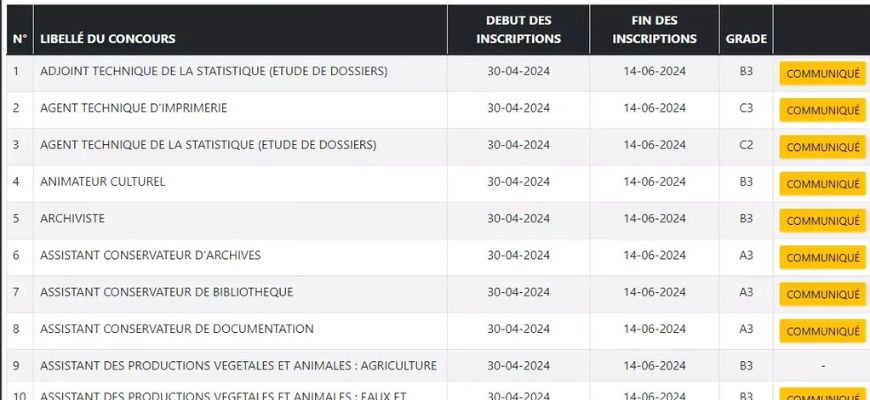 Concours Côte d’Ivoire 2025: Les Épreuves les Plus Demandées