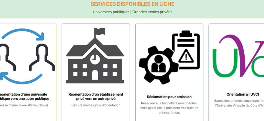 Post-orientation bacheliers 2025: dates, procédures et résultats