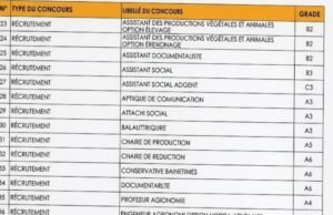 Concours Administratifs 2026 : Liste probable des concours ouverts Concours Administratifs 2026
