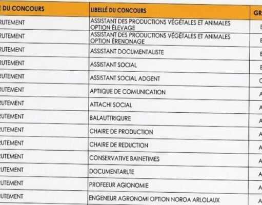 Concours Administratifs 2026 : Liste probable des concours ouverts Concours Administratifs 2026