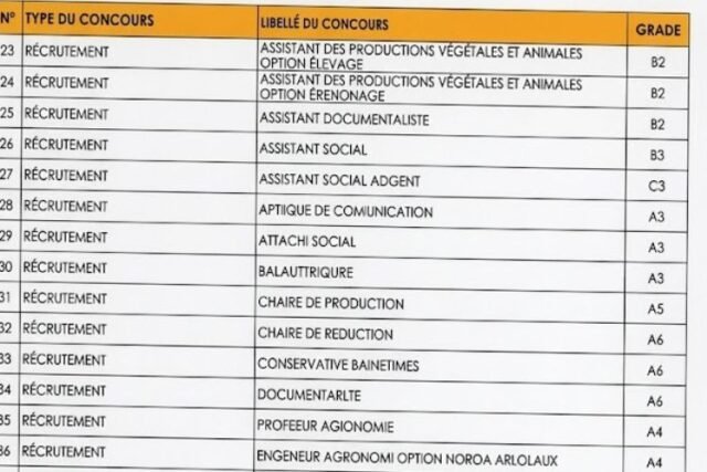 Concours Administratifs 2026