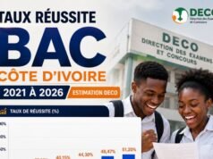 Pourcentage BAC 2026 Côte d’Ivoire : voici le taux de réussite probable graphique évolution taux réussite BAC Côte d'Ivoire 2021 à 2026 estimation DECO