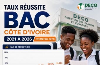 Pourcentage BAC 2026 Côte d’Ivoire : voici le taux de réussite probable graphique évolution taux réussite BAC Côte d'Ivoire 2021 à 2026 estimation DECO