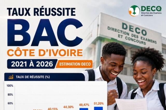 graphique évolution taux réussite BAC Côte d'Ivoire 2021 à 2026 estimation DECO