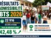 Résultats admissibilité BTS 2026: 22 916 candidats admissibles Résultats admissibilité BTS 2026