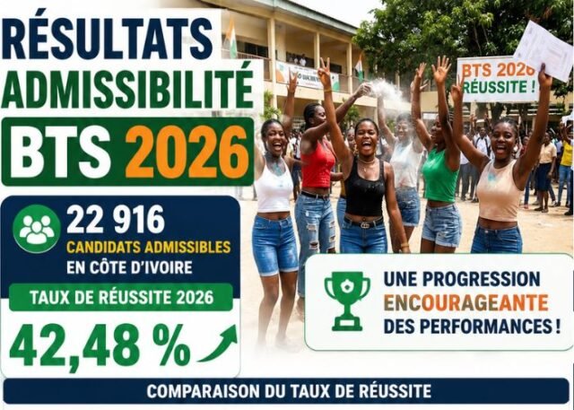 Résultats admissibilité BTS 2026 Résultats admissibilité BTS 2026
